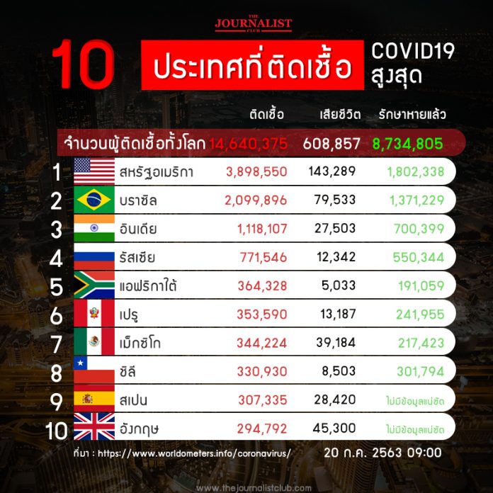 10_CoronaRank