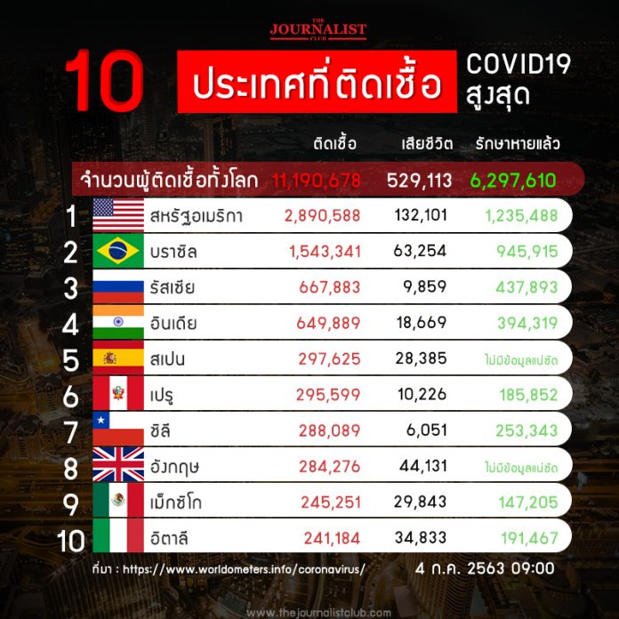 10_CoronaRank