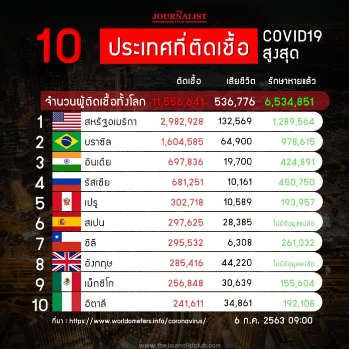 10_CoronaRank