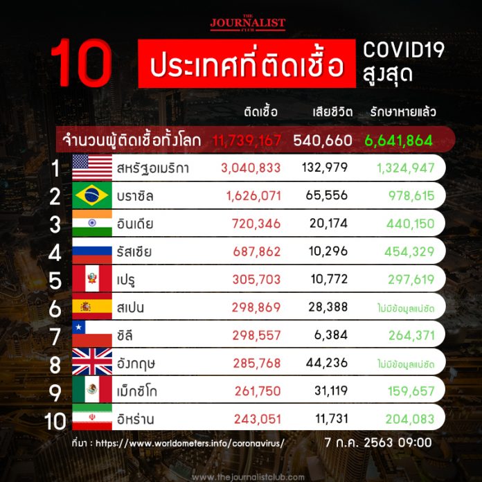 10_CoronaRank