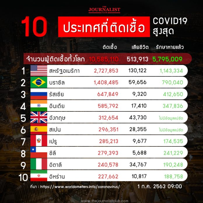 10_CoronaRank