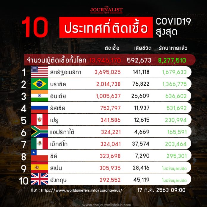 10_CoronaRank_0