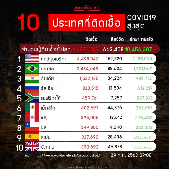 10_CoronaRank_0