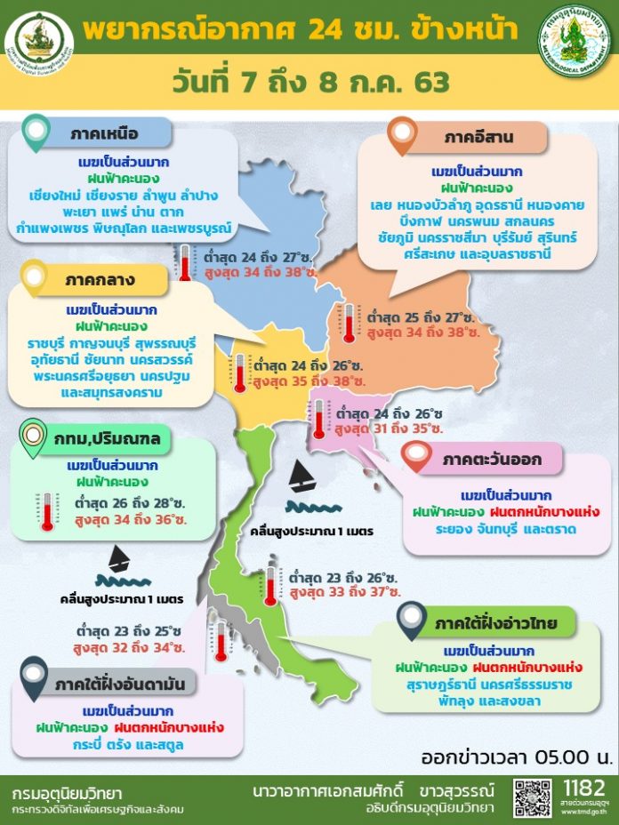 Info Daily 07 JULY 2020_0500