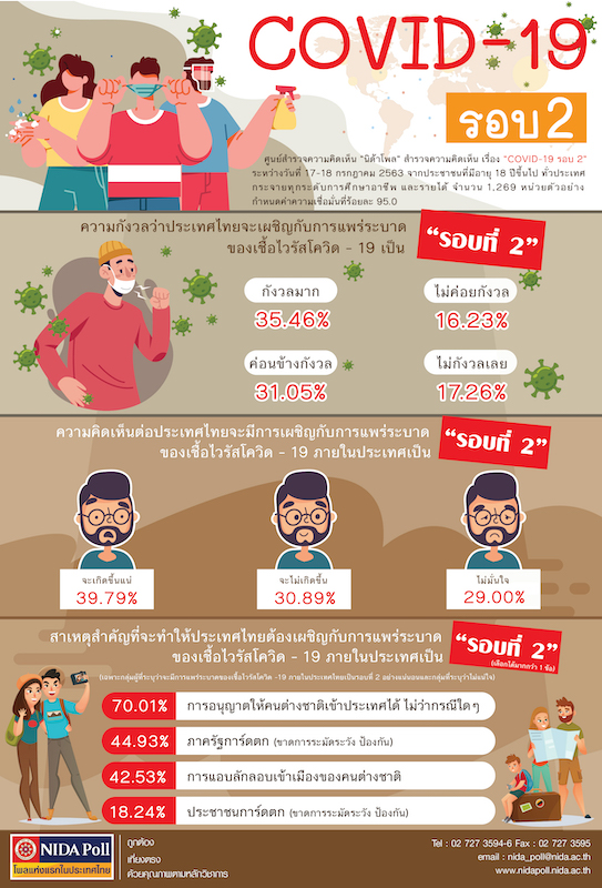 NIDA Poll COVID 19