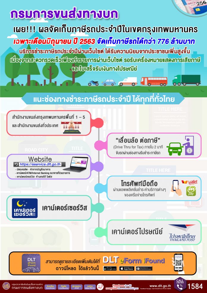 จัดเก็บภาษีรถประจำปี เดือนมิถุนายน 63