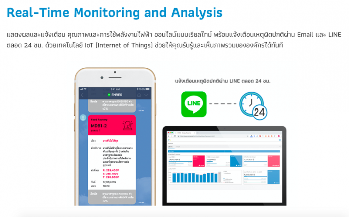 แพลตฟอร์มนวัตกรรมเทคโนโลยี IoT และ AI ปัญญาประดิษฐ์ ของทีม ENRES 02