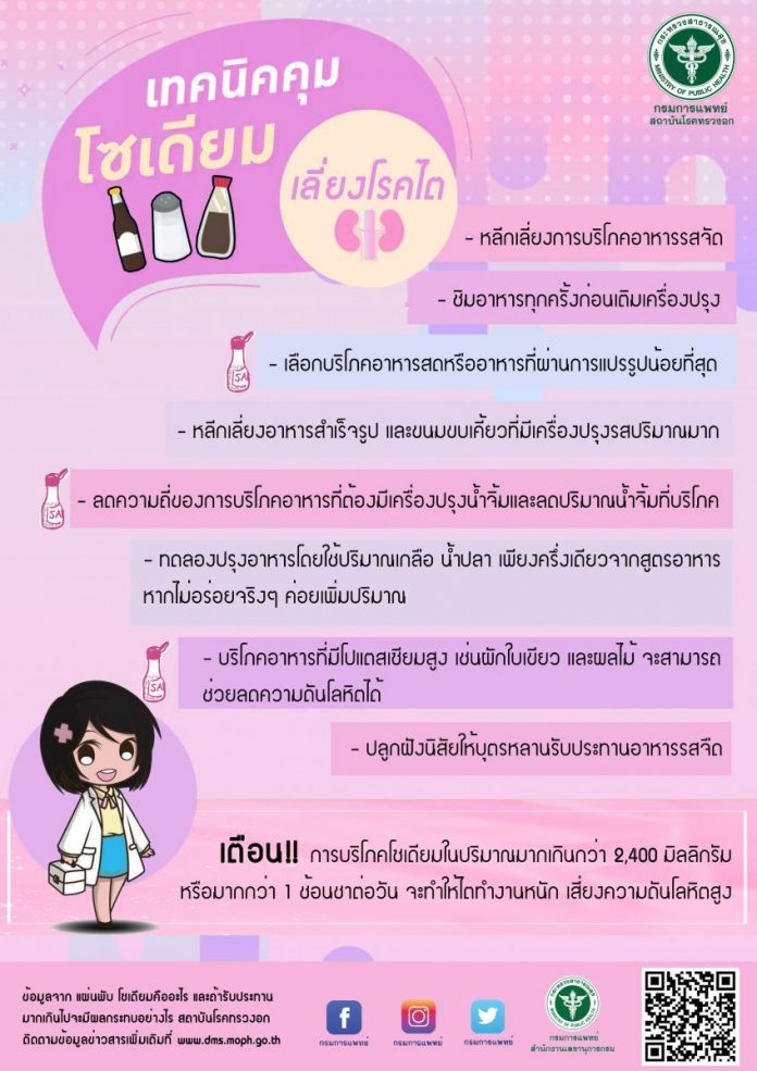 โซเดียม(1)