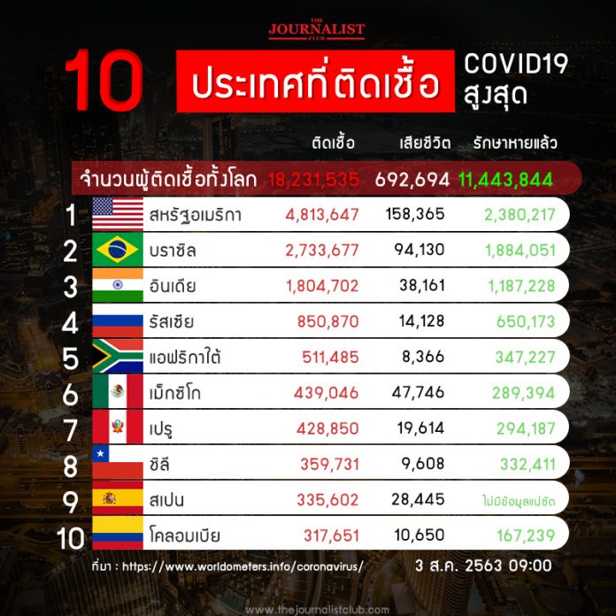 10_CoronaRank