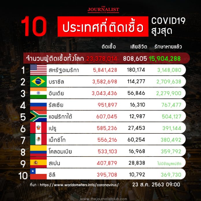 10_CoronaRank