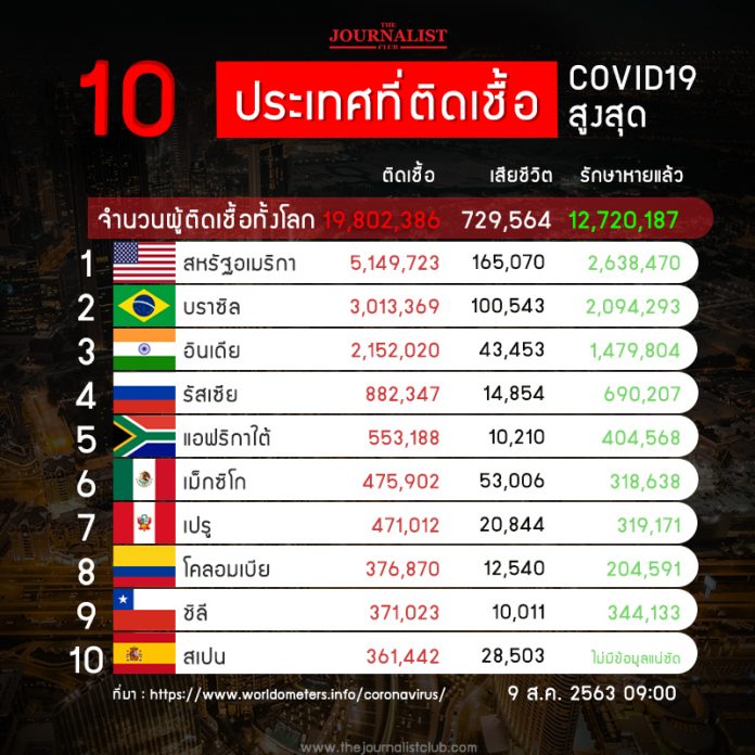 10_CoronaRank