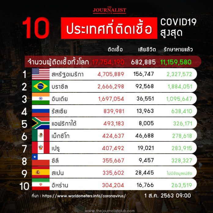 10_CoronaRank_1
