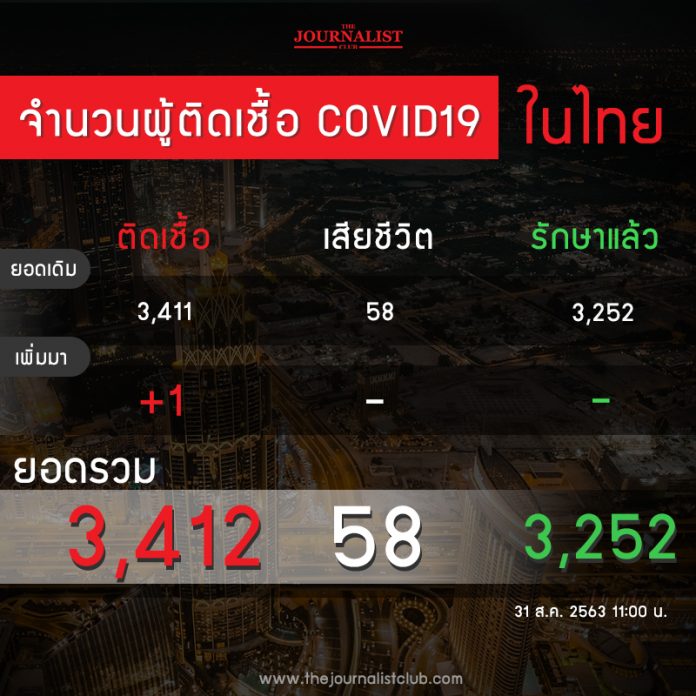 ThNews