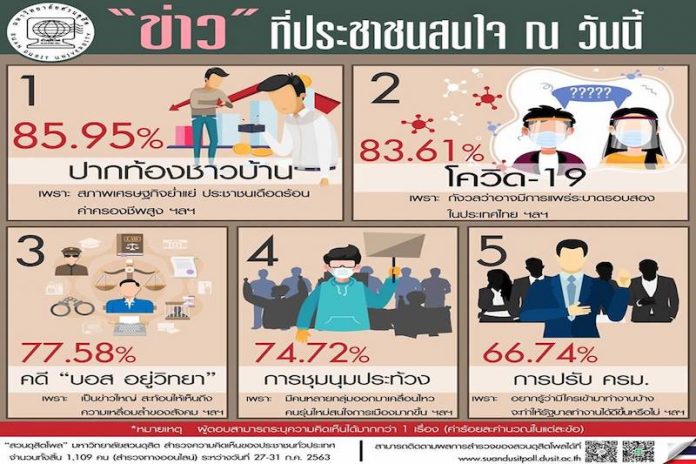 ดุสิตโพล79