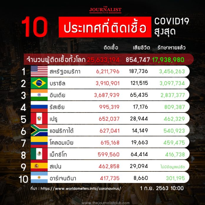 10_CoronaRank