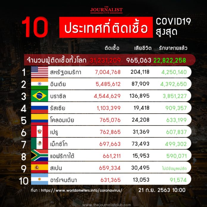 10_CoronaRank