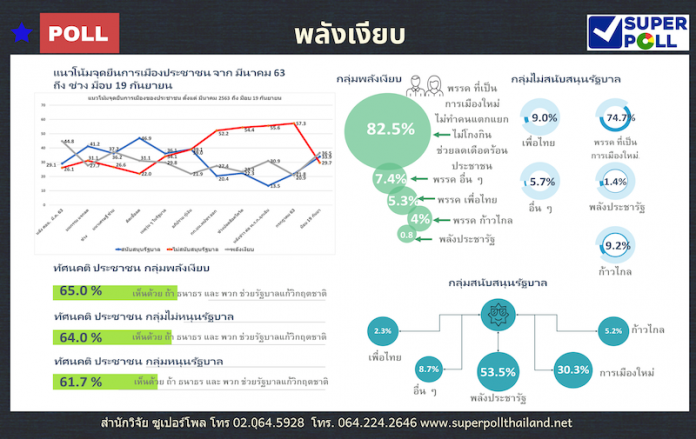 Super-Poll-Infographics-พลังเงียบ