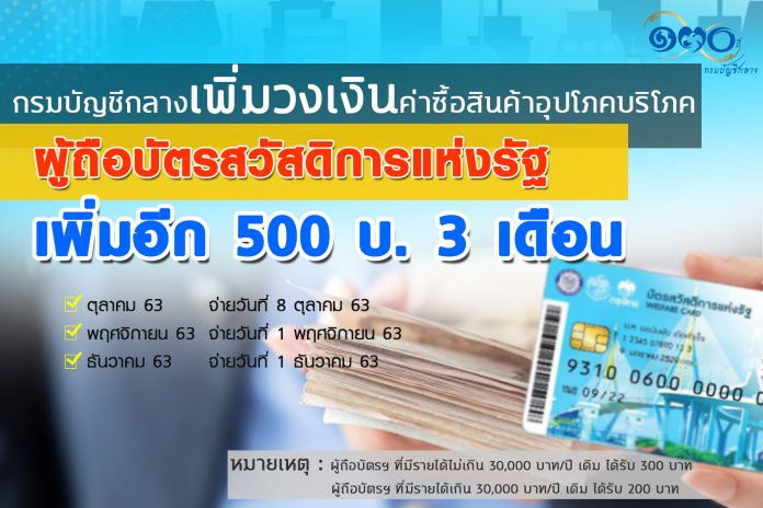 08-10-2563 กรมบัญชีกลางเพิ่มวงเงินในบัตรสวัสดิก