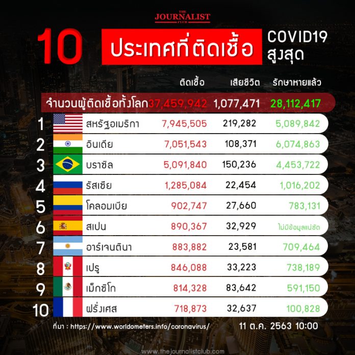 10_CoronaRank