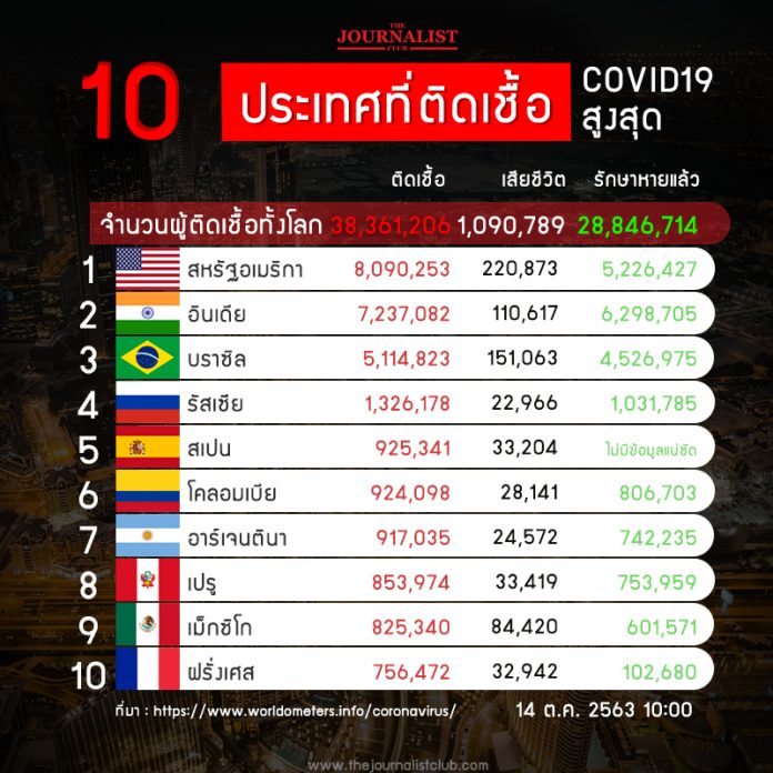 10_CoronaRank