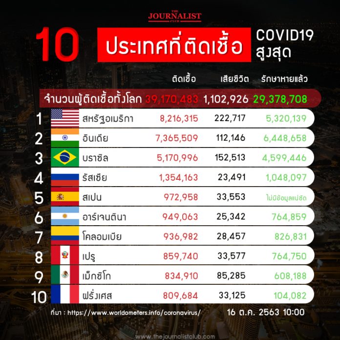 10_CoronaRank