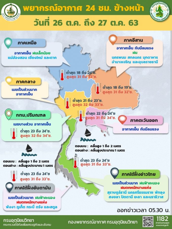 Info Daily 26 OCT 2020 0530