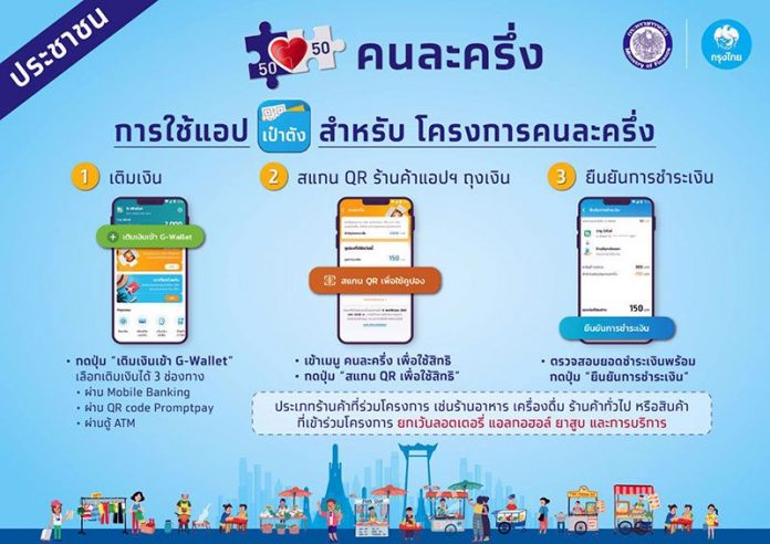 เปิดขั้นตอนในการใช้งาน-คนละครึ่ง-รัฐแจกเงิน-3000-บาท