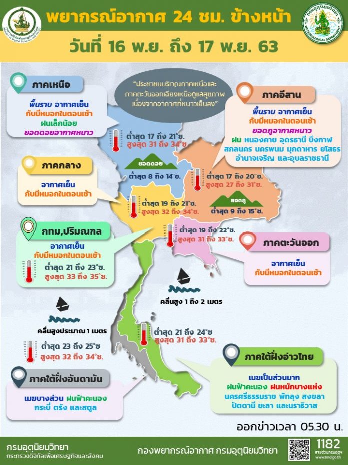Info Daily 16 Nov 2020 0530