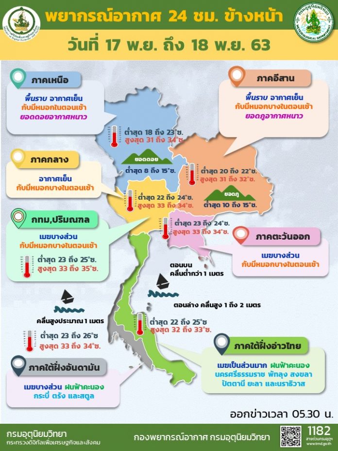 Info Daily 17 Nov 2020 0530
