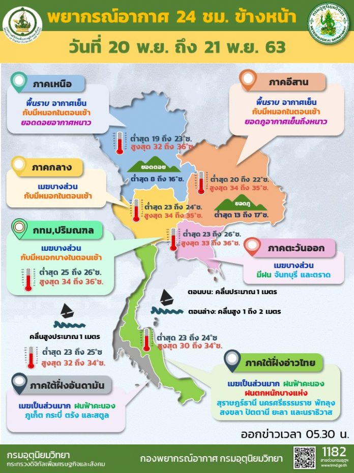 Info Daily 20 Nov 2020 0530