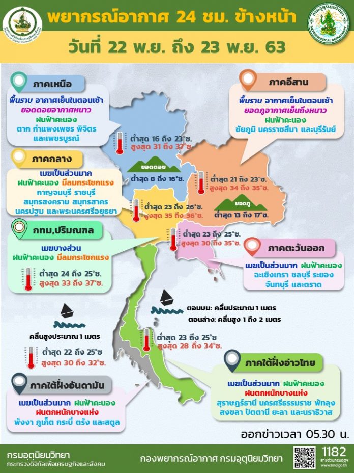 Info Daily 22 Nov 2020 0530