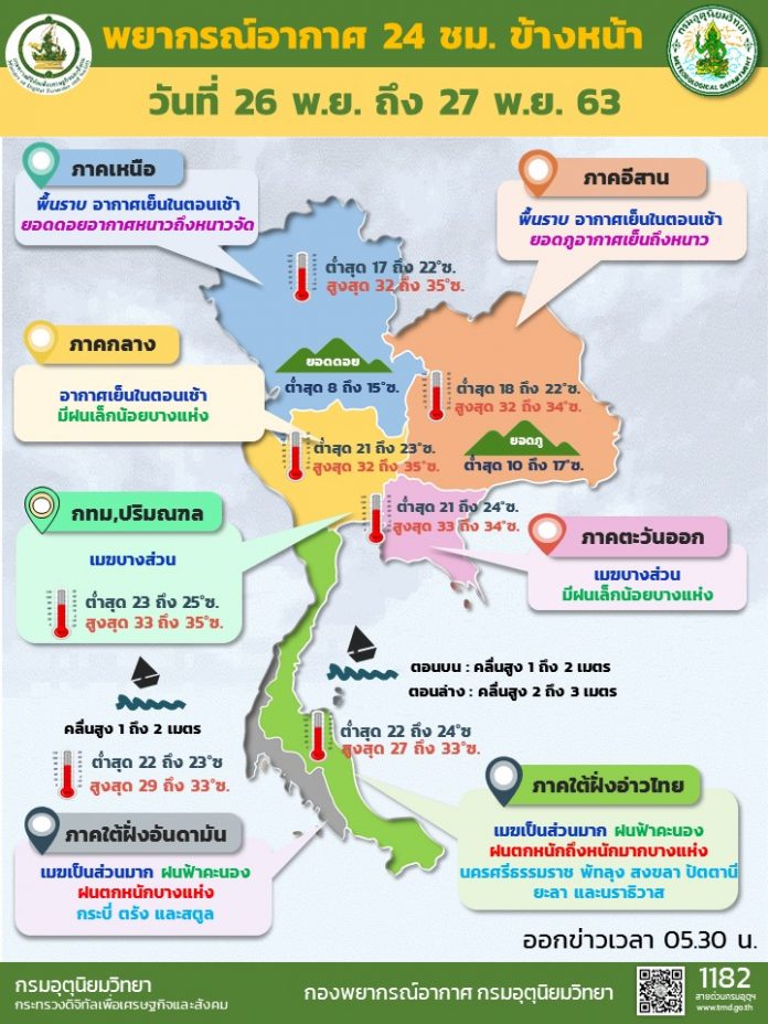 Info Daily 26 Nov 2020 0530