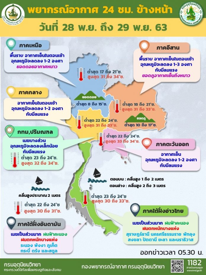 Info Daily 28 Nov 2020 0530_0