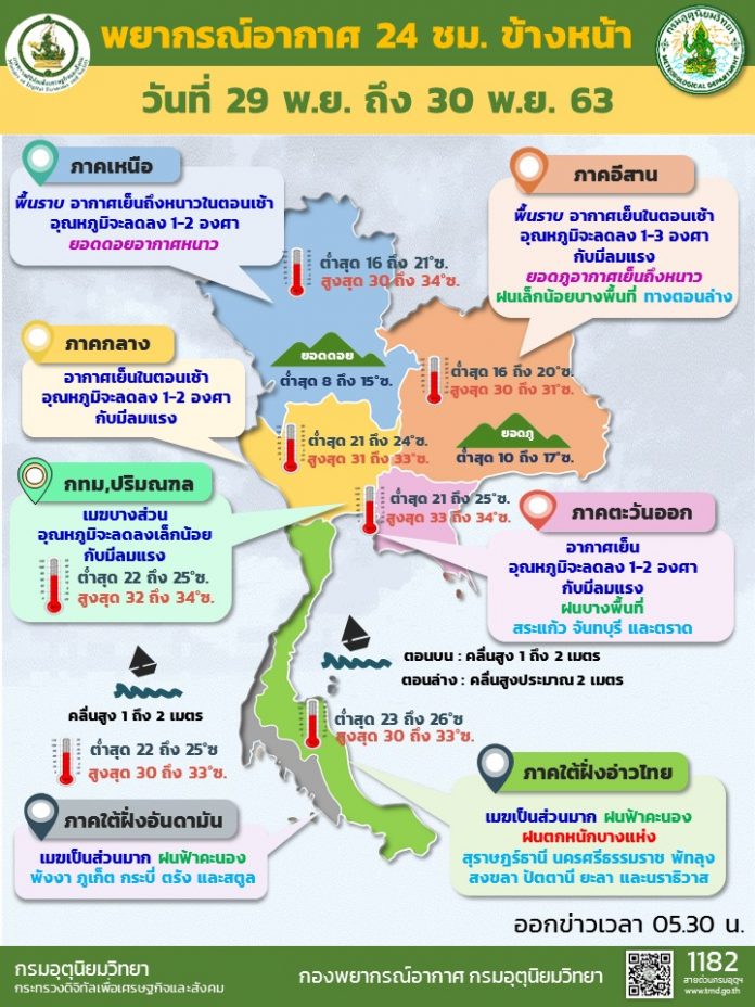 Info Daily 29 Nov 2020 0630
