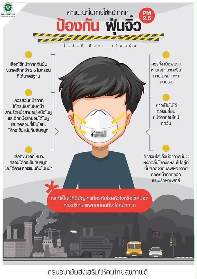 สาธารณสุข แนะประชาชนปรับกิจกรรมการใช้ชีวิต รับมือฝุ่น PM 2.5 - The