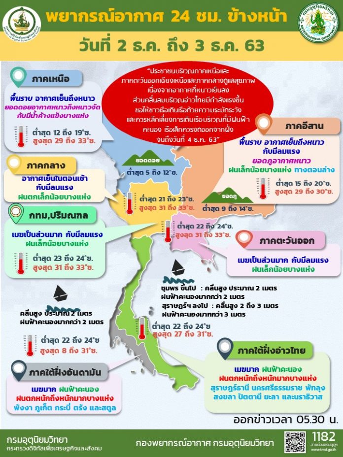 Info Daily 2 DEC 2020 0530