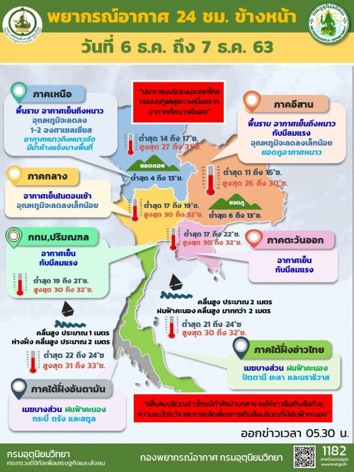 Info Daily 6 DEC 2020 0530