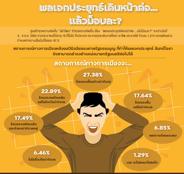 11. พลเอกประยุทธ์เดินหน้าต่อ...แล้วม็อบละ