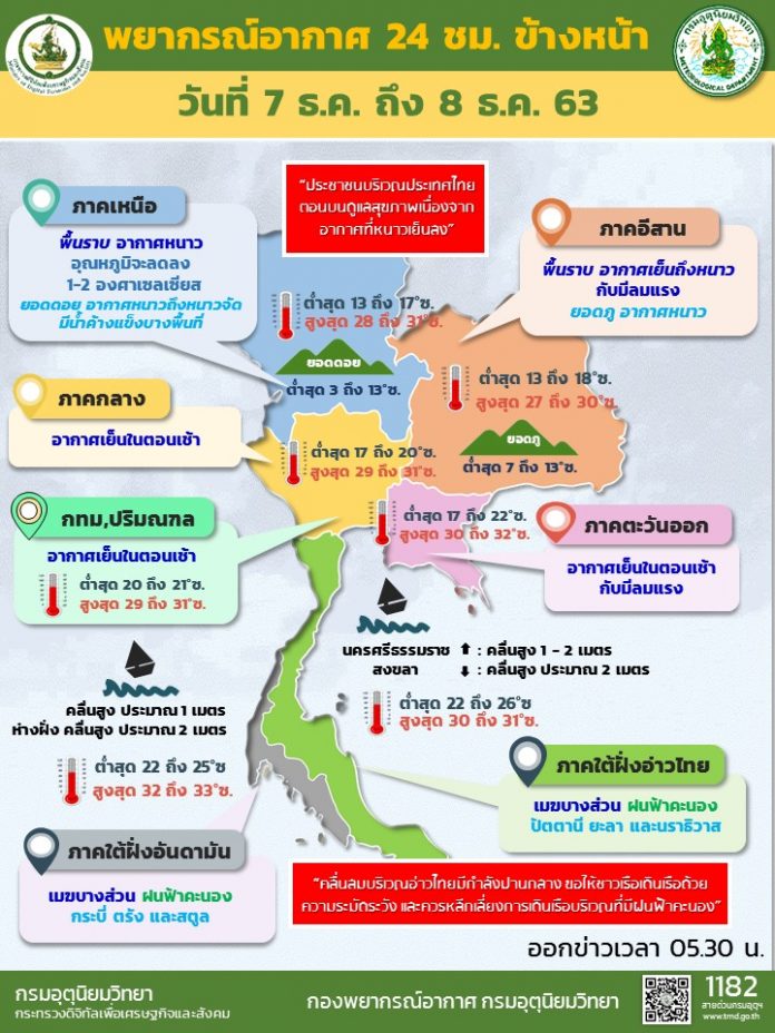 กรม1