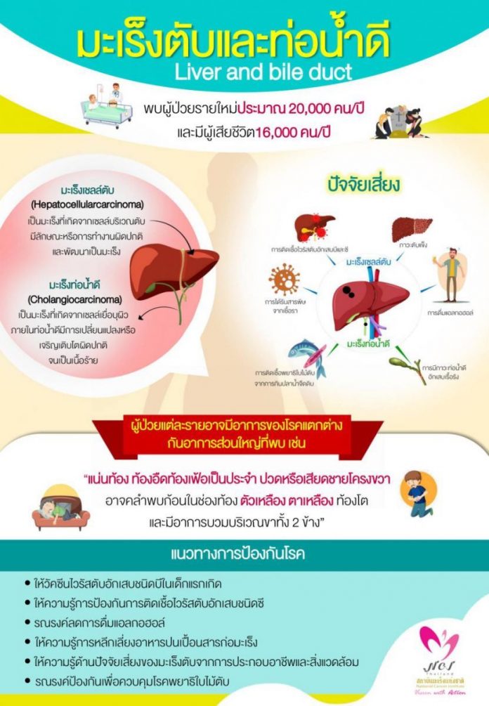 มะเร็ง