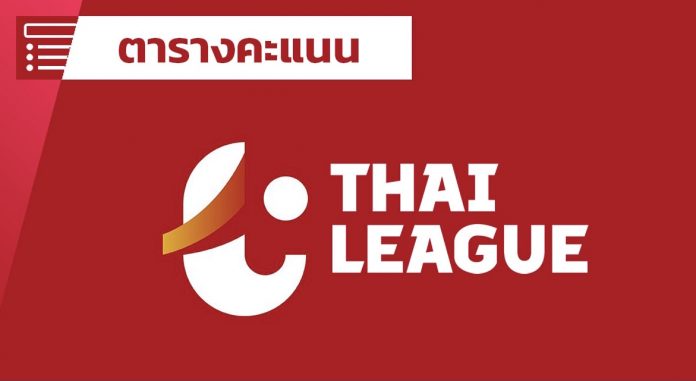 บอลไทยลีก