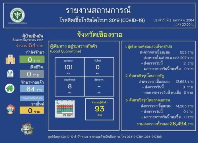 Covid เชียงราย