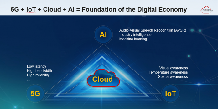 Foundation of the Digital Economy