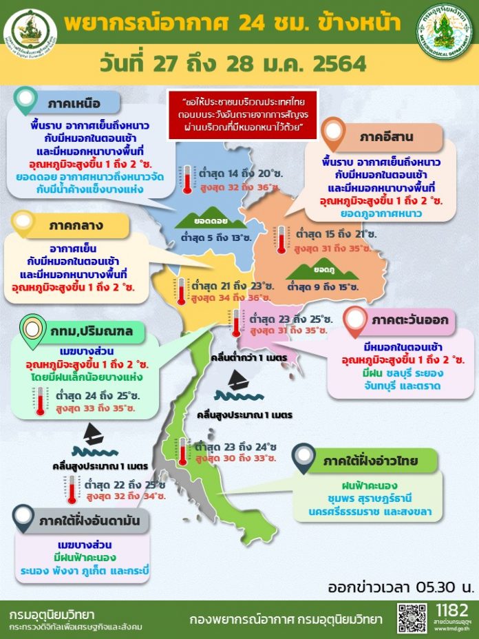 Info 27