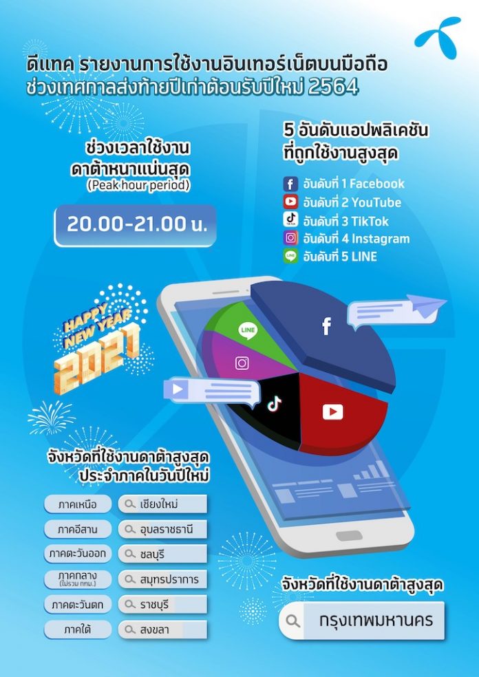dtacNewYear2021