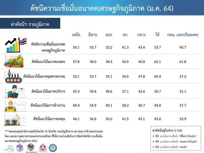 ดัชนีภูมิภาค