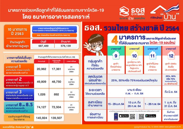 ธอส