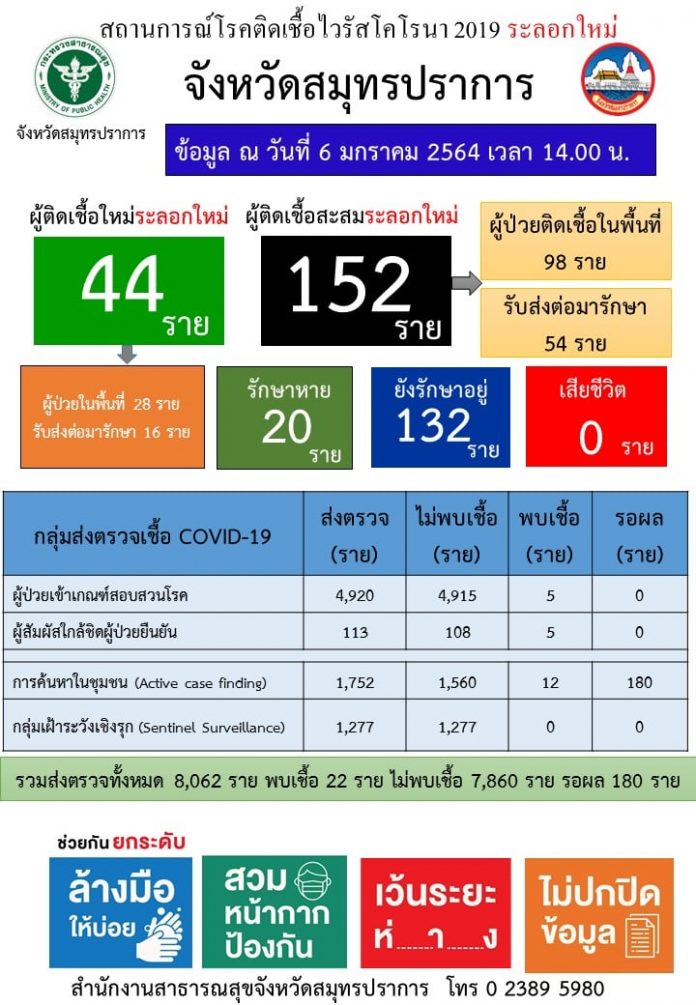 สมุทรปราการ6มค.