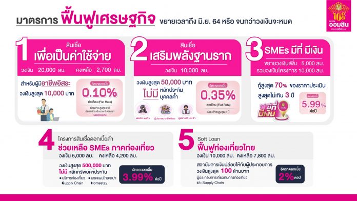 ออมสินรอบ2