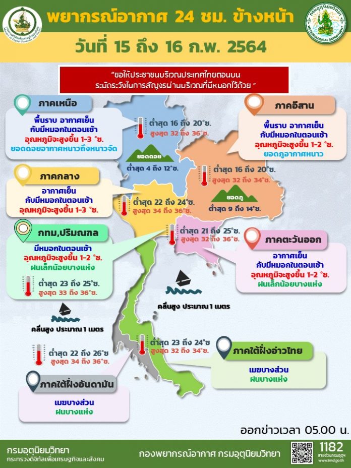 Info Daily 15 FEB 2021 0500